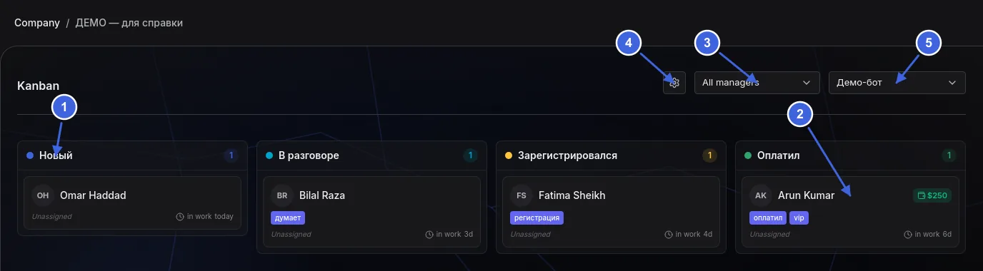 Канбан: колонки по стадиям продажи, карточки людей